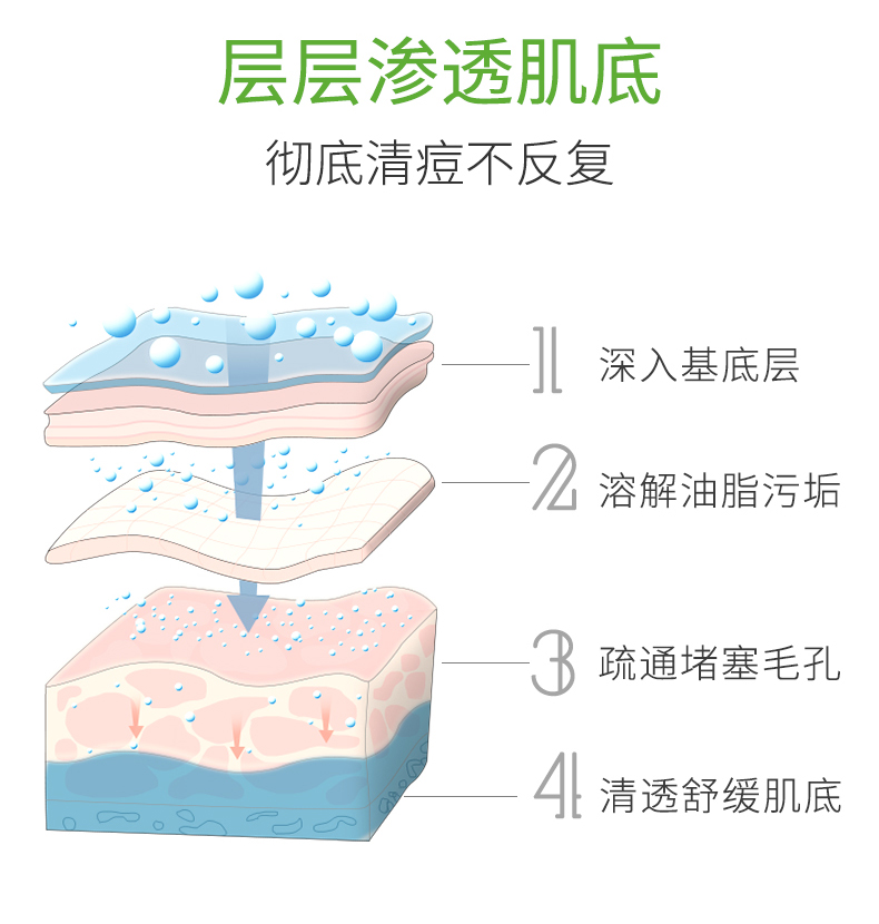 HDD丹参舒缓清肌精华液_05.jpg